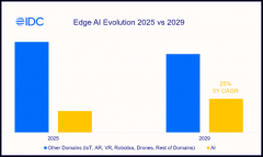 边缘计较成为跨行业立异和价值创制的环节鞭策